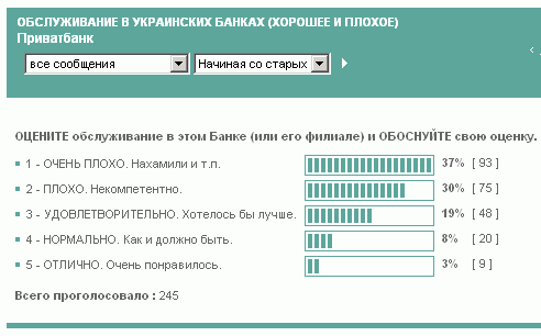 Рейтинг с сайта Finance.ua